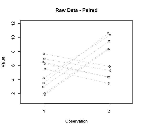 Pairing data between observations